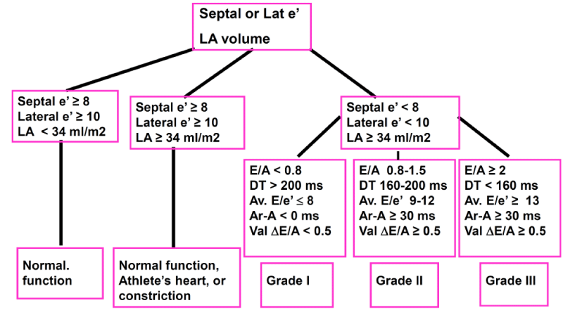 ach-aid1014-g003