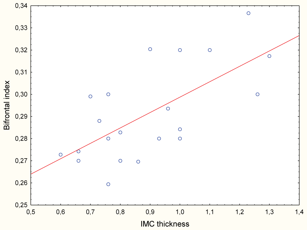 ach-aid1021-g002